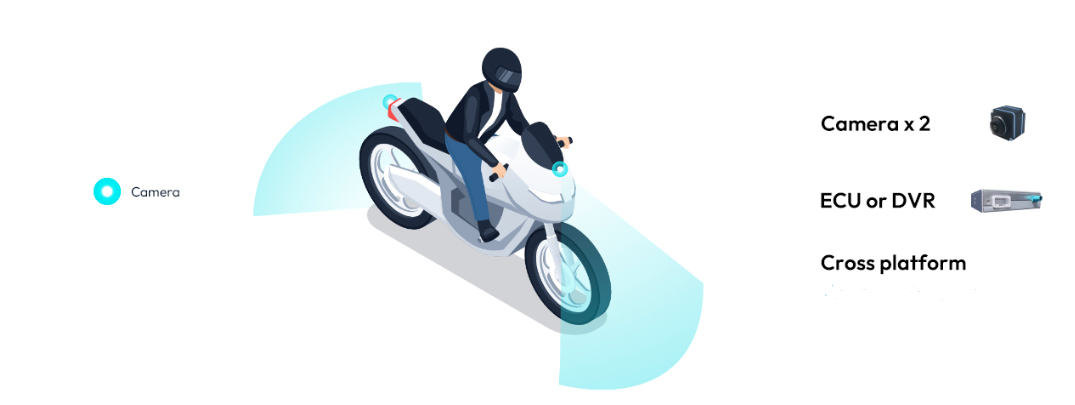 Automotive ADAS Charging