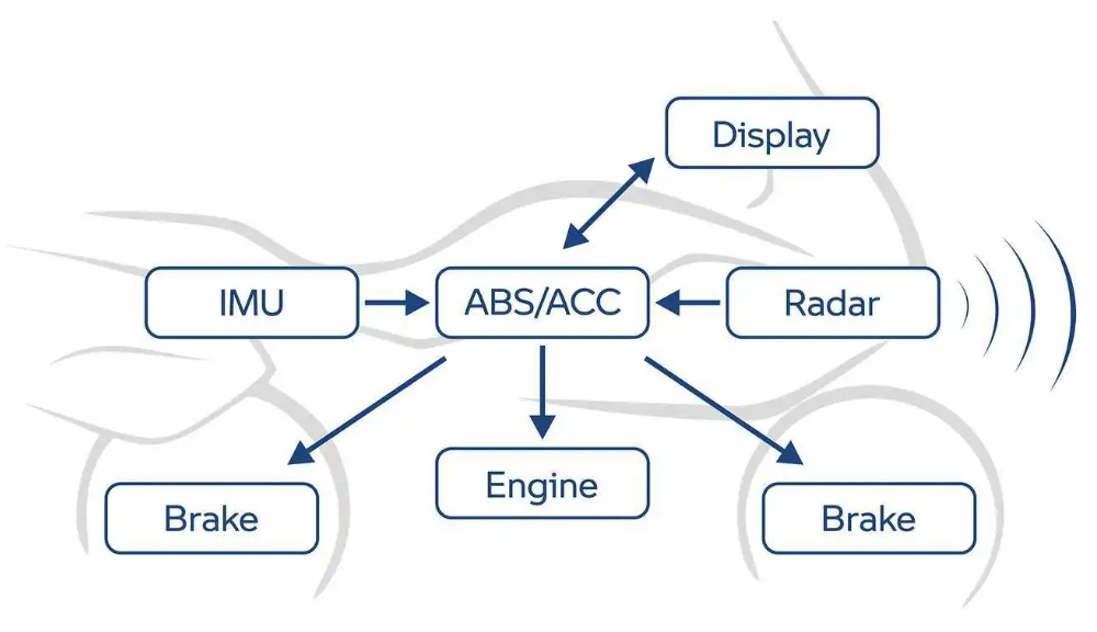 Automotive Radar Sensors